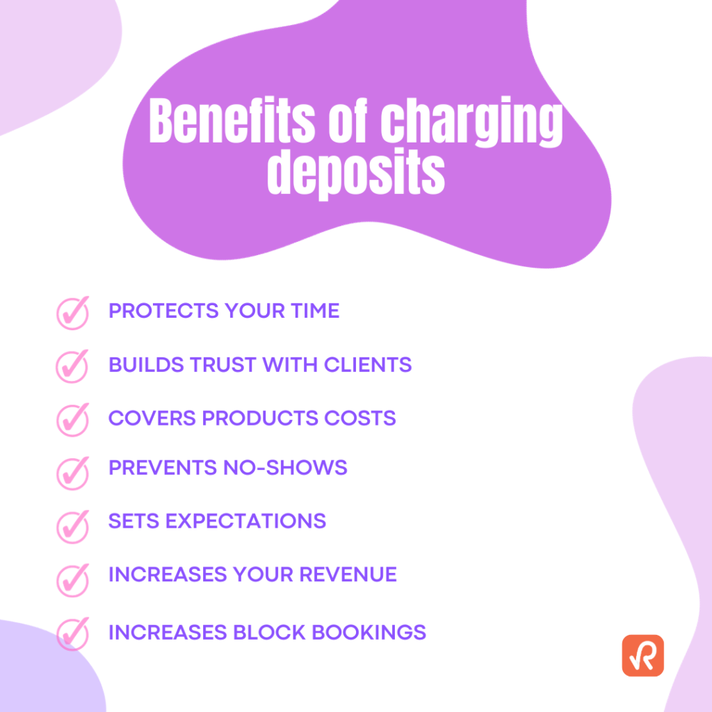 Benefits of charging deposits: Protects your time, builds trust with clients, covers products costs, Prevents No-Shows, Sets Expectations, Increases Your Revenue, Increases Block Bookings